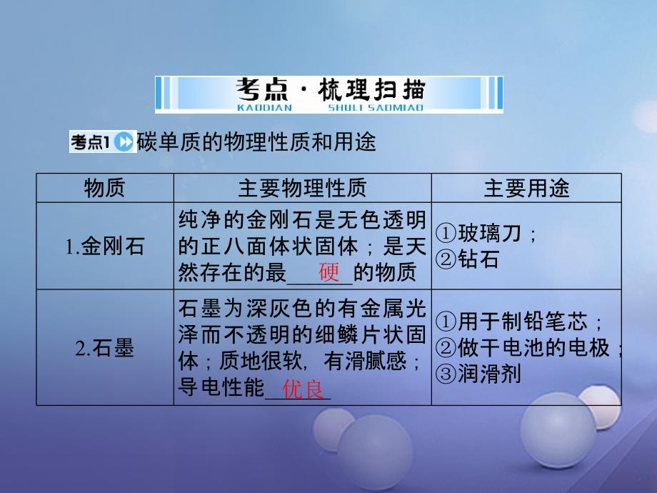 化学第一部分 第一单元 我们身边的化学物质 第3讲 碳和碳的氧化物_第3页