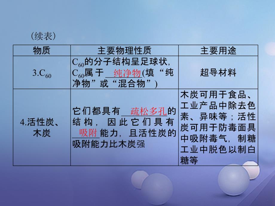 化学第一部分 第一单元 我们身边的化学物质 第3讲 碳和碳的氧化物_第4页