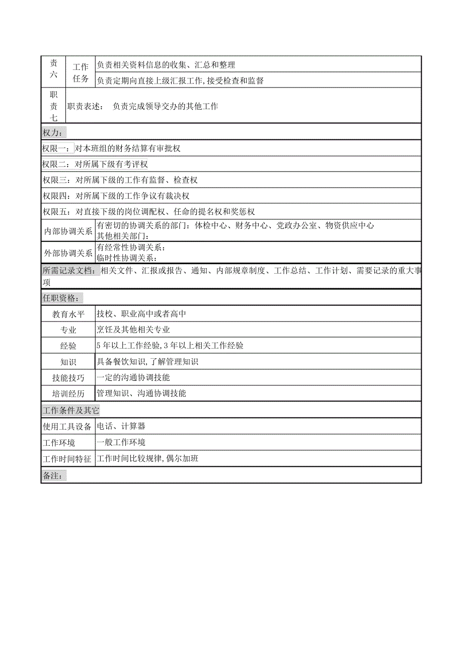 餐饮班长岗位说明书_第2页