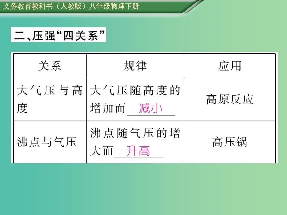 八年级物理下册 第9章 压强 第4节 流体压强与流速的关系课件 （新版）新人教版.ppt_第5页