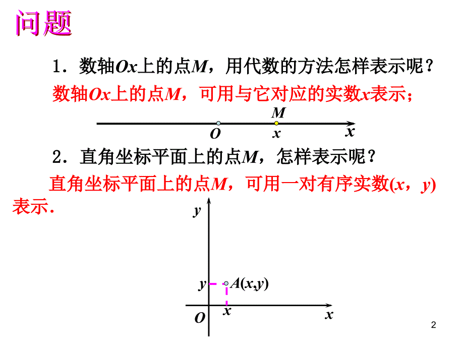 431空间直角坐标系_第2页