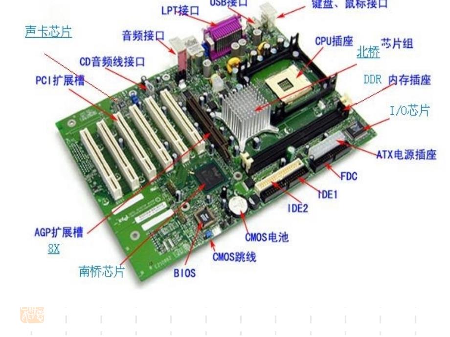 电脑主板原理分析与维修技术介绍.ppt_第3页