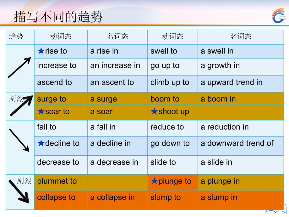 史凯齐写作图表范文.ppt_第1页