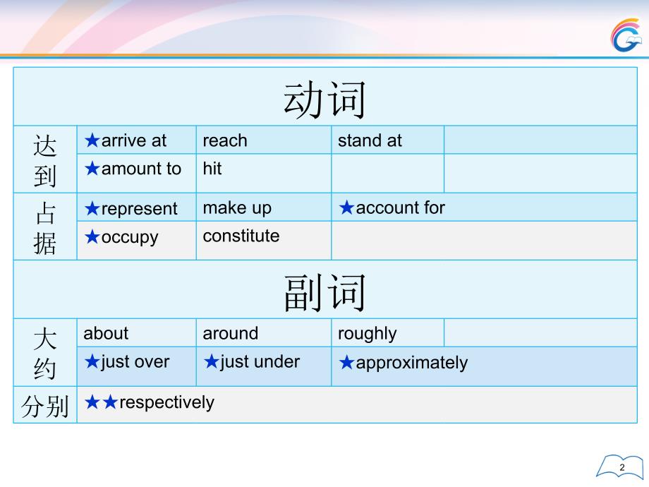 史凯齐写作图表范文.ppt_第3页