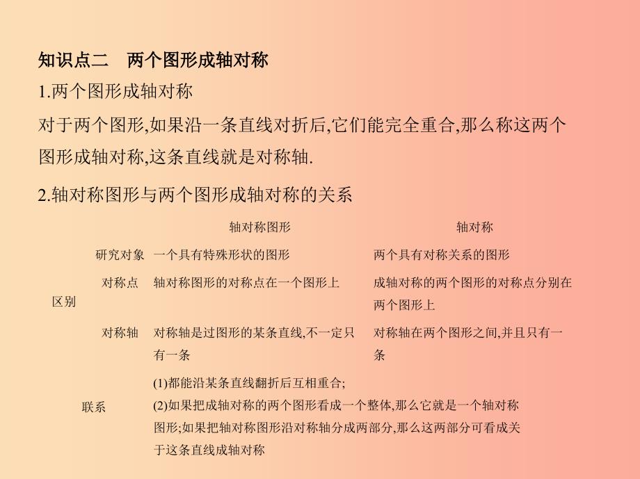 2019年春七年级数学下册第五章生活中的轴对称1轴对称现象同步课件（新版）北师大版.ppt_第4页