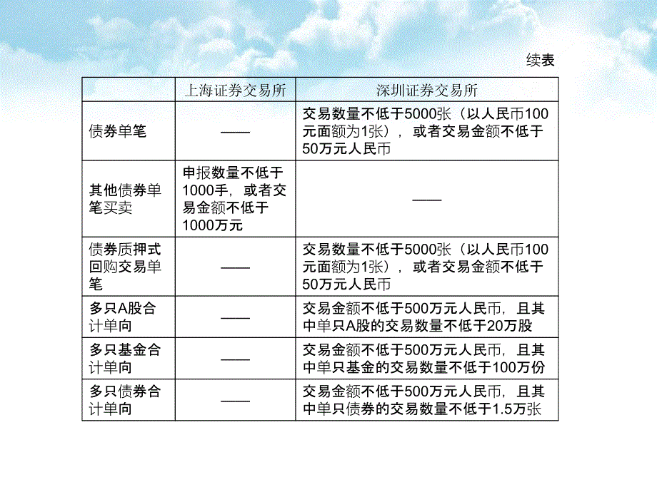 第三章特别交易事项及其监管26_第2页