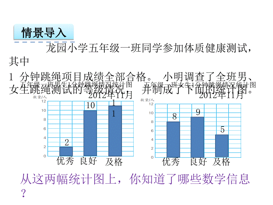 【苏教版】五年级上：6.2认识复式条形统计图ppt课件_第3页