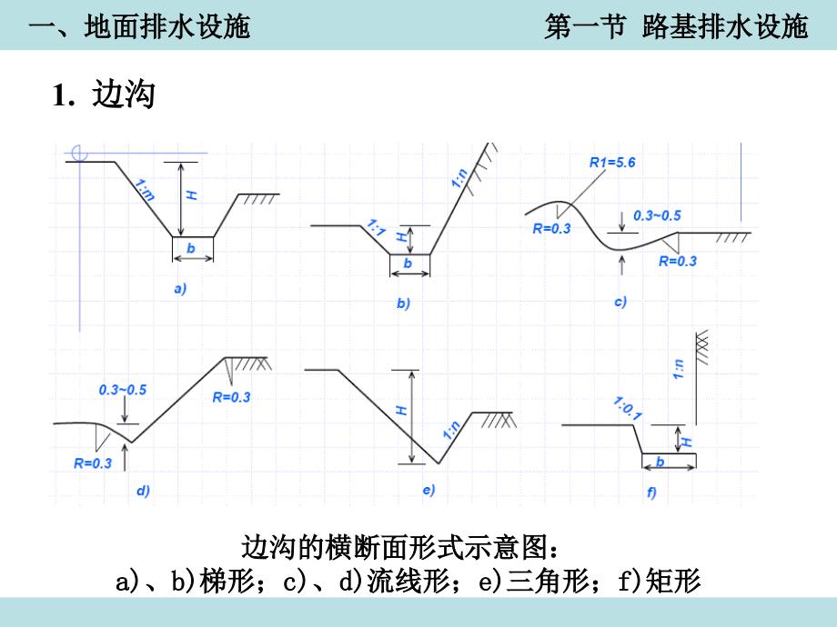 《路基排水》PPT课件_第4页