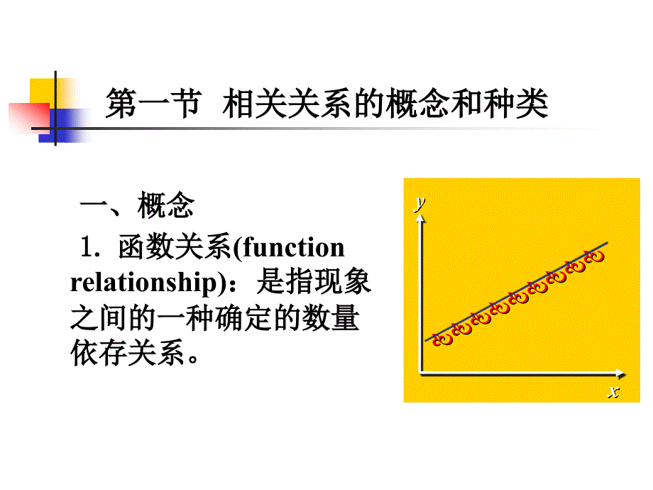 第八章相关分析与回归分析_第3页