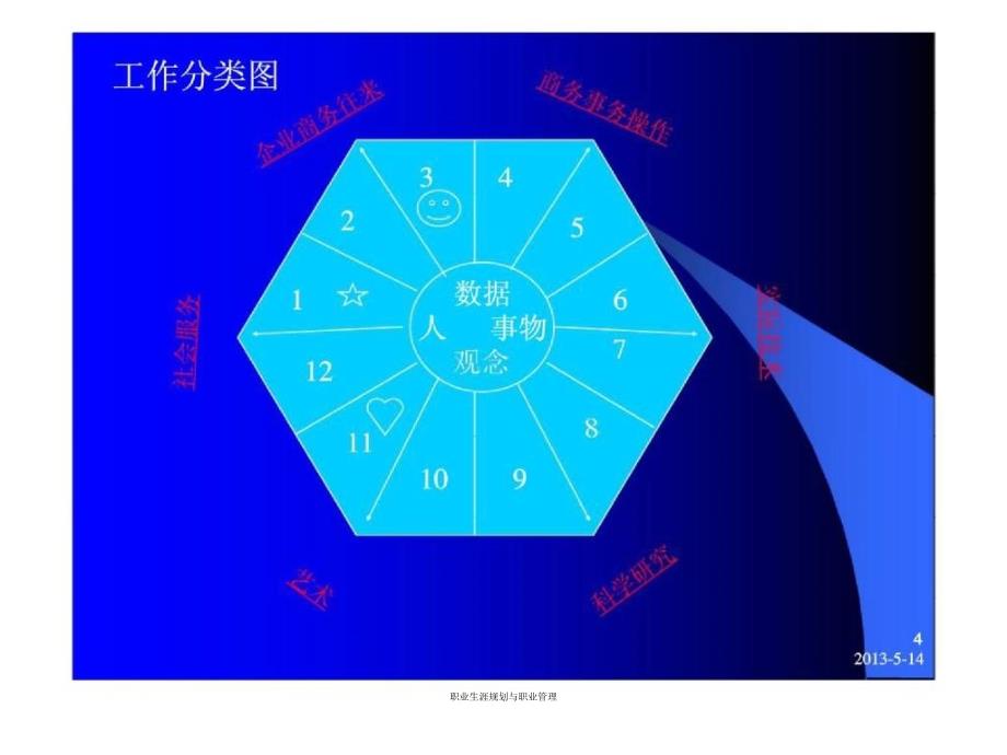 职业生涯规划与职业管理课件_第4页