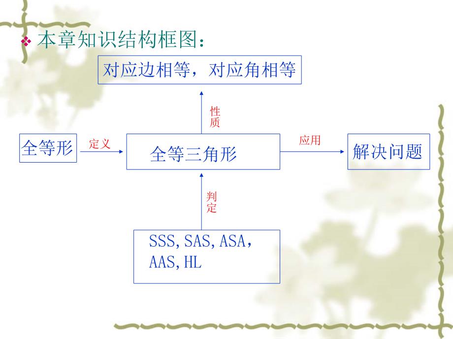 全等三角形PPT课件_第3页