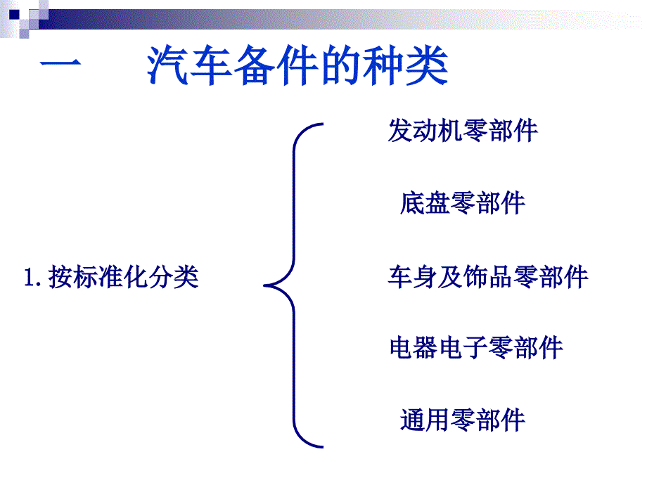 汽车备件管理课件_第3页