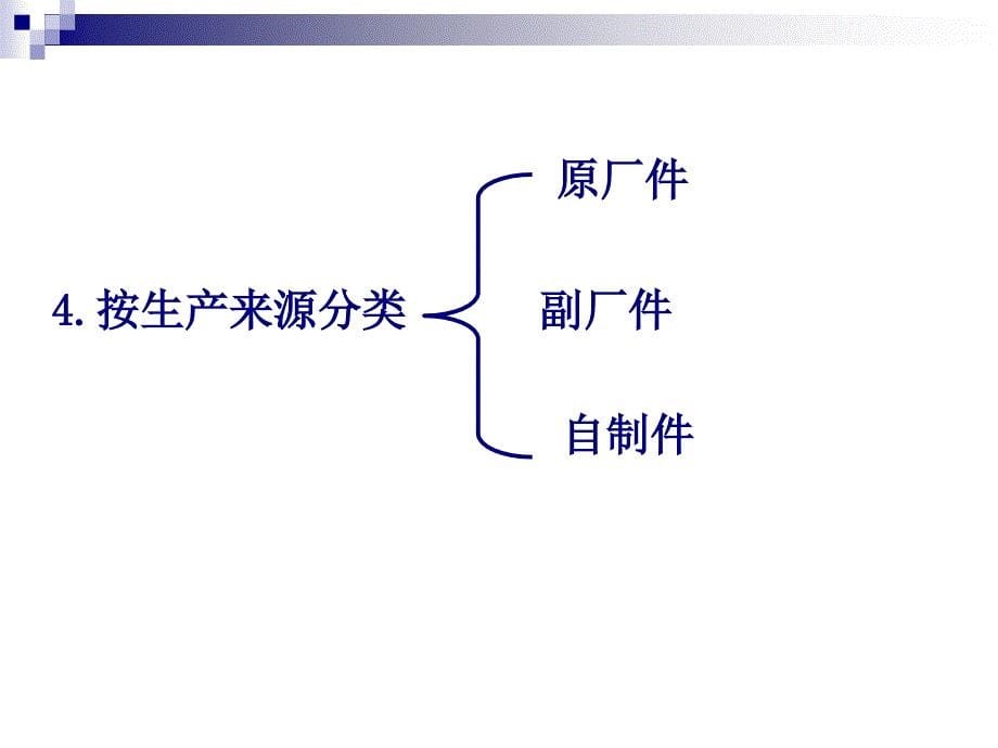 汽车备件管理课件_第5页