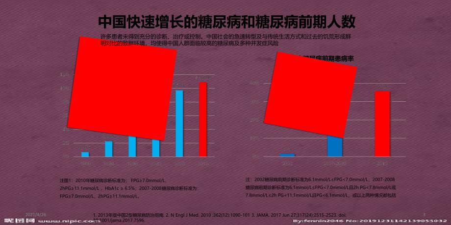 ace研究的解读及临床启示ppt课件医学课件_第3页