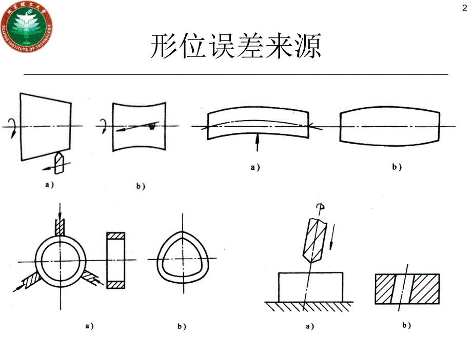 形位公差的图样标注_第2页