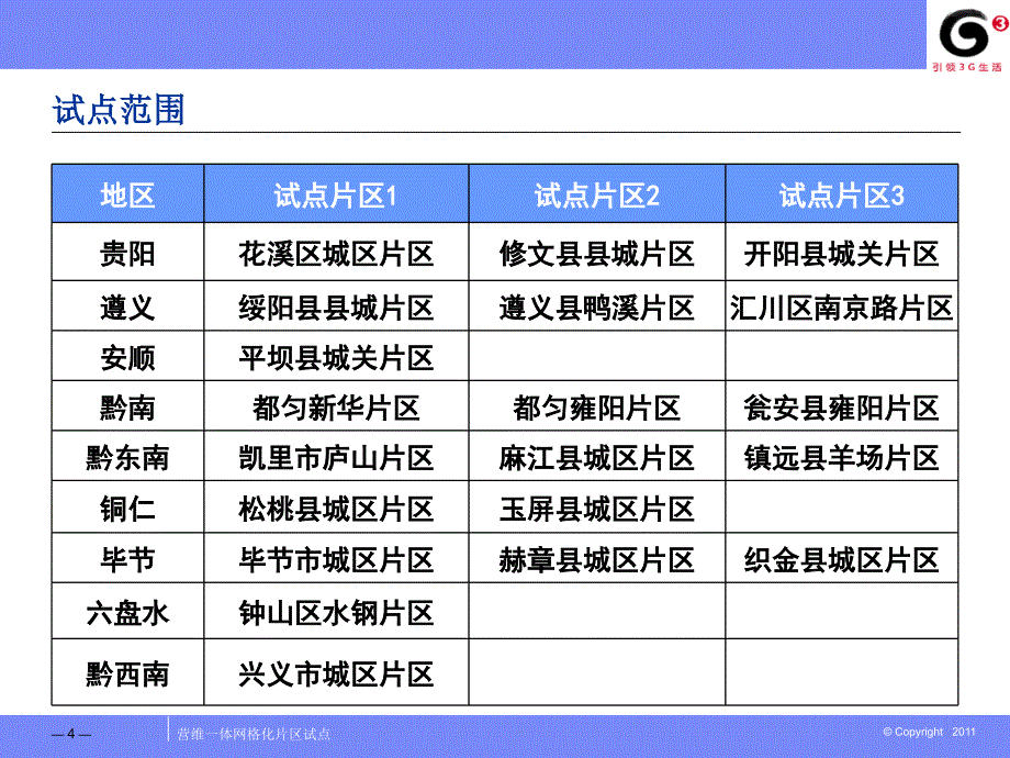 网格化片区启动会议材料网络部课件_第4页