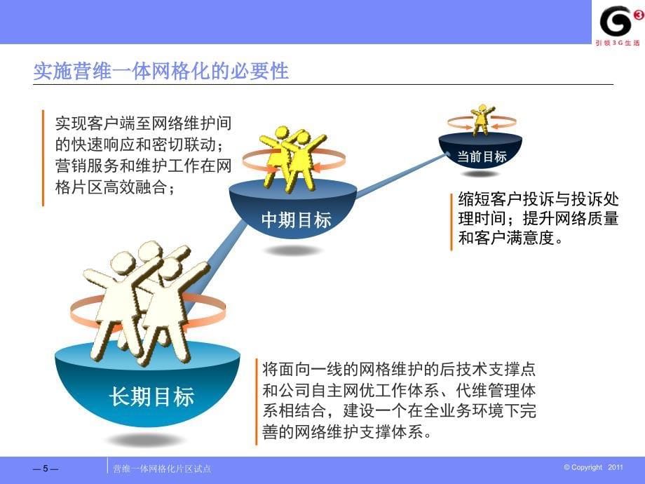 网格化片区启动会议材料网络部课件_第5页