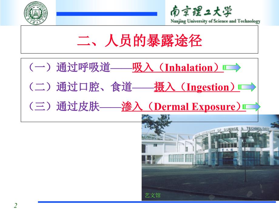 大气颗粒物安全评价与标准化资料课件_第2页