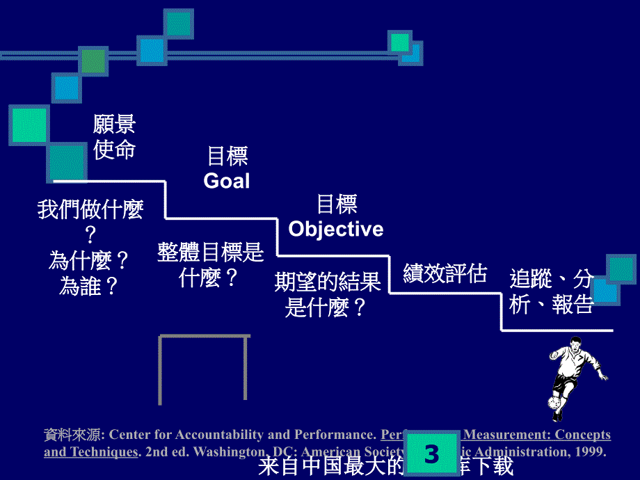 图书馆绩效管理之发展ppt43页_第3页