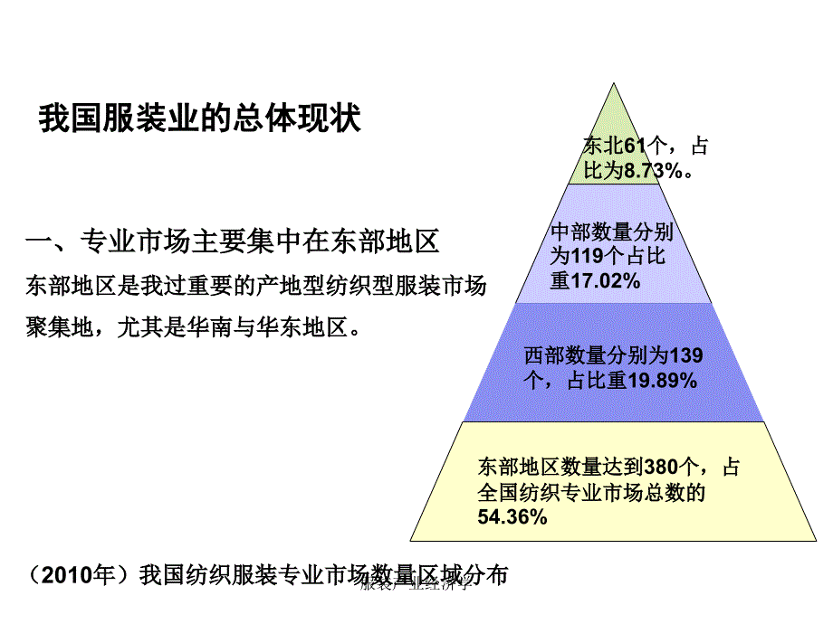 服装产业经济学课件_第2页