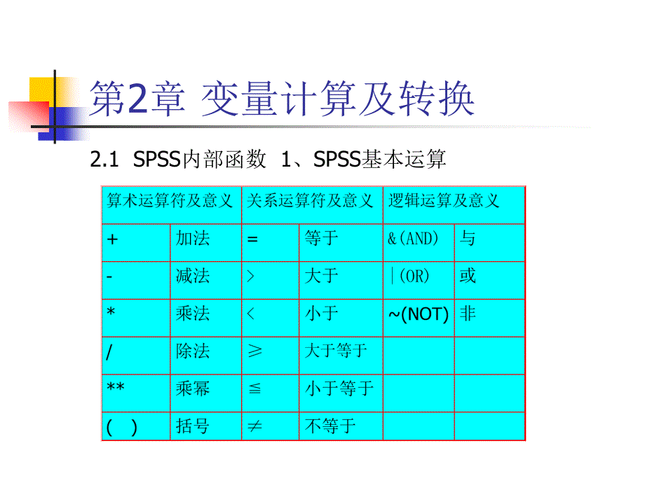 spss第二章变量计算及转换_第1页