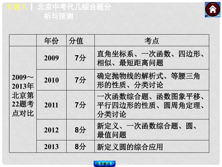 中考数学复习方案 专题八 北京中考代几综合题分析与预测课件_第3页