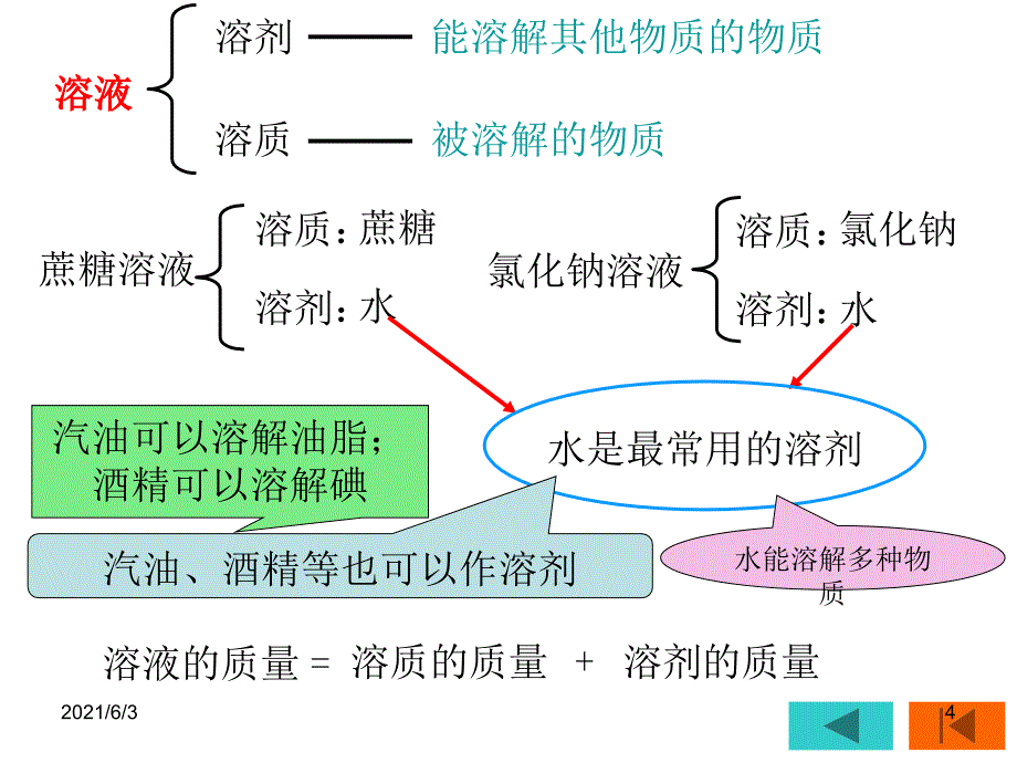 课题1溶液的形成新教材PPT优秀课件_第4页