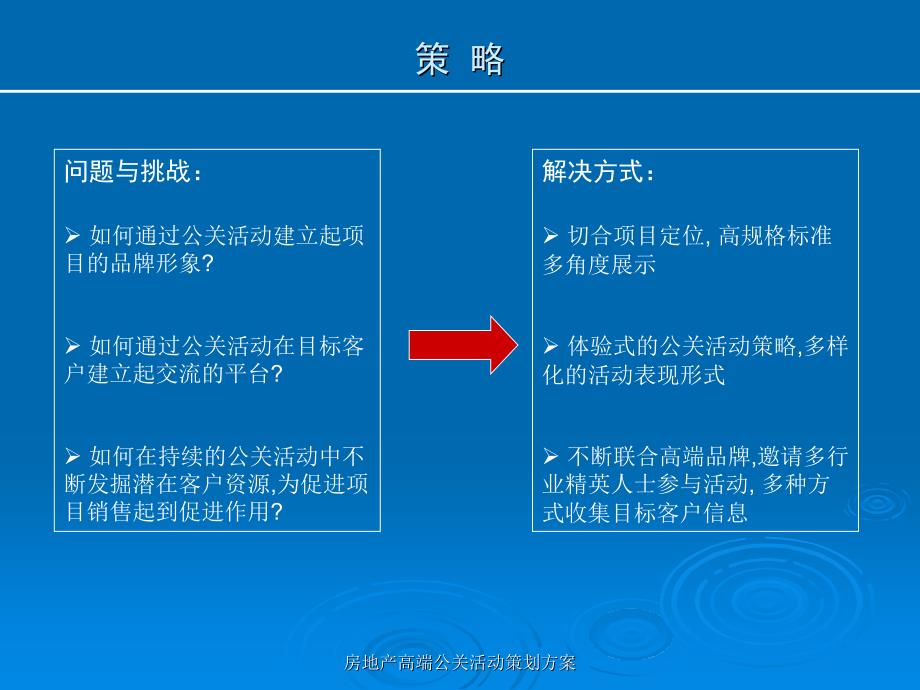 房地产高端公关活动策划方案课件_第3页