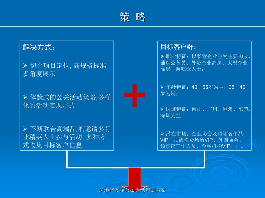 房地产高端公关活动策划方案课件_第4页