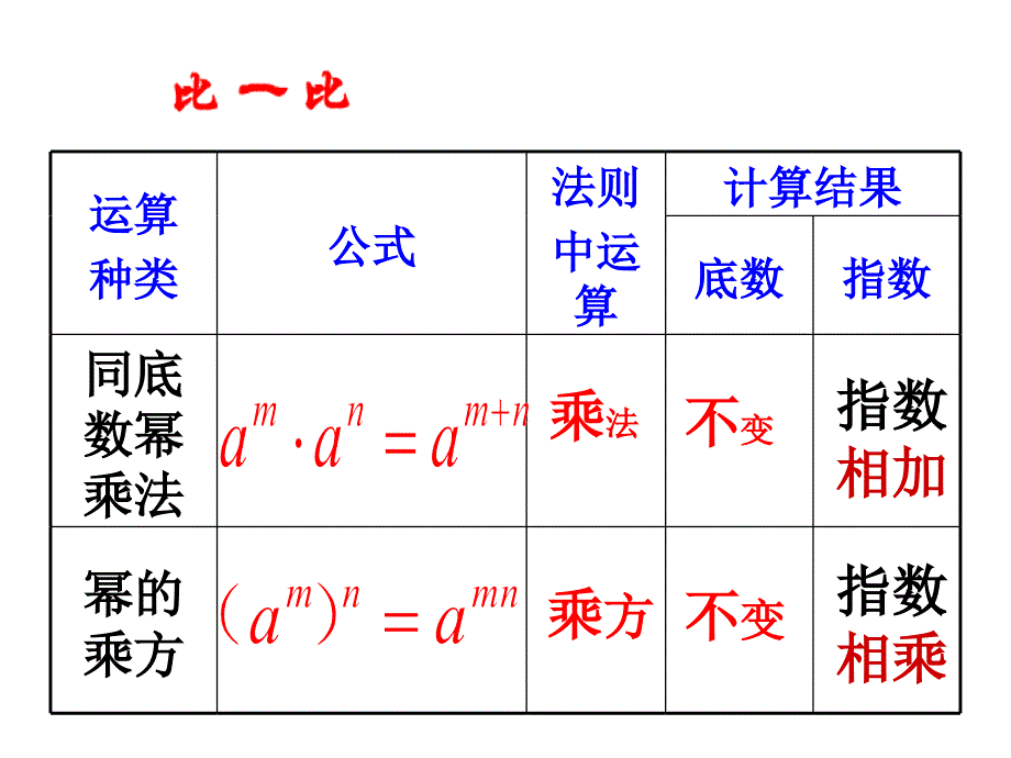 区分同底数幂的乘法与幂的乘方_第2页