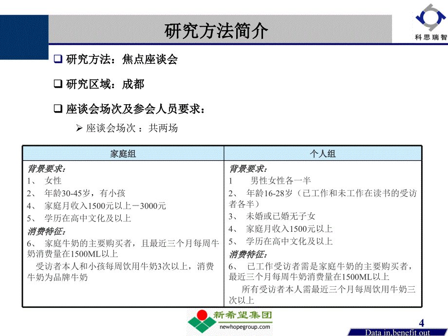 品牌定位文案测试研究报告_第4页