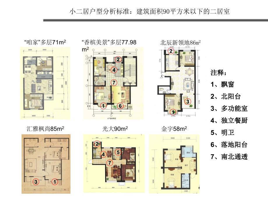 呼市120㎡以下三居优良户型分析_第3页