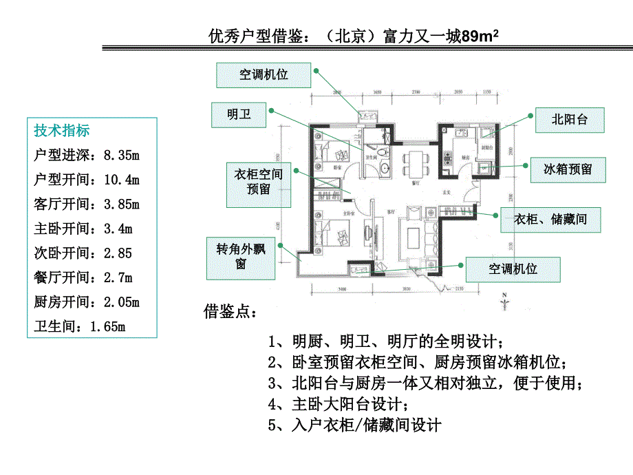 呼市120㎡以下三居优良户型分析_第4页