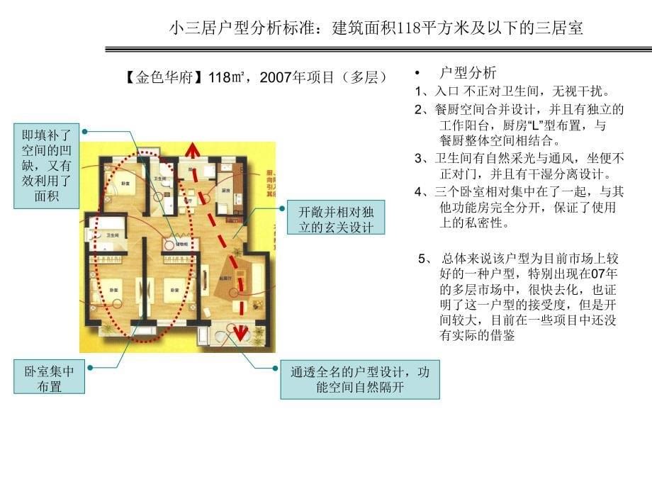 呼市120㎡以下三居优良户型分析_第5页