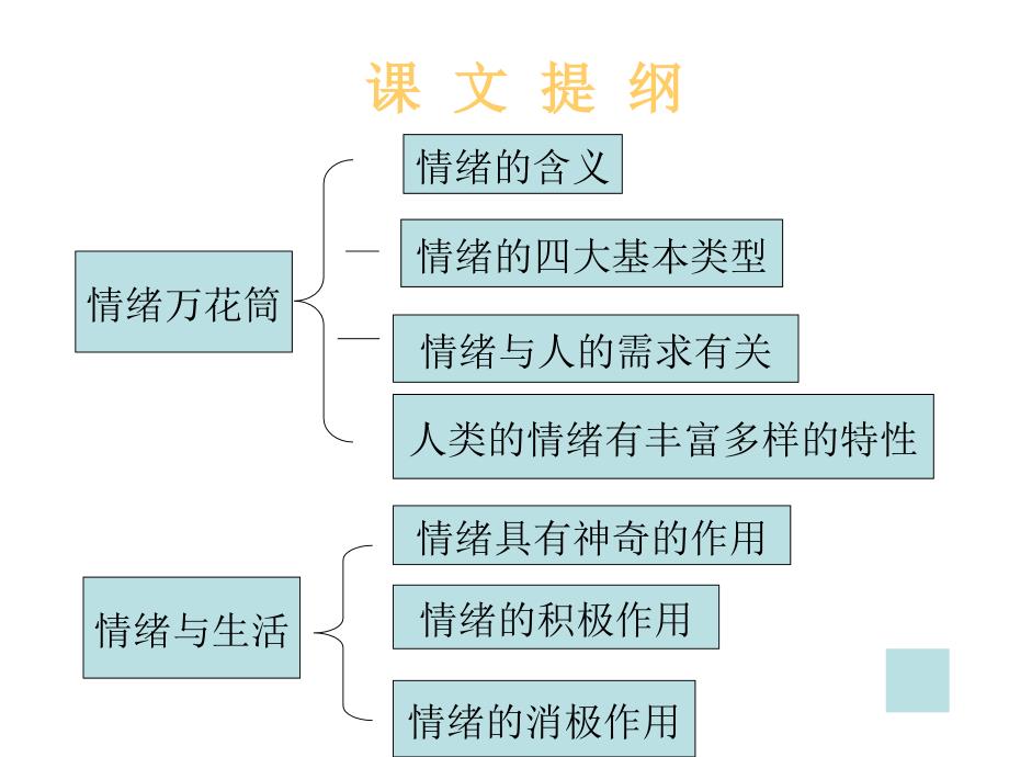 框丰富多样情绪PPT课件_第2页