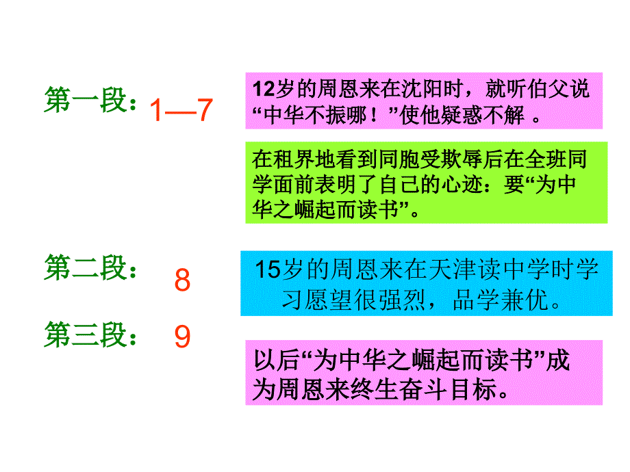 四年级上册-13&#183;为中华之崛起而读书.ppt_第4页