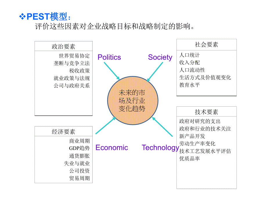 战略管理模型汇集.ppt_第2页