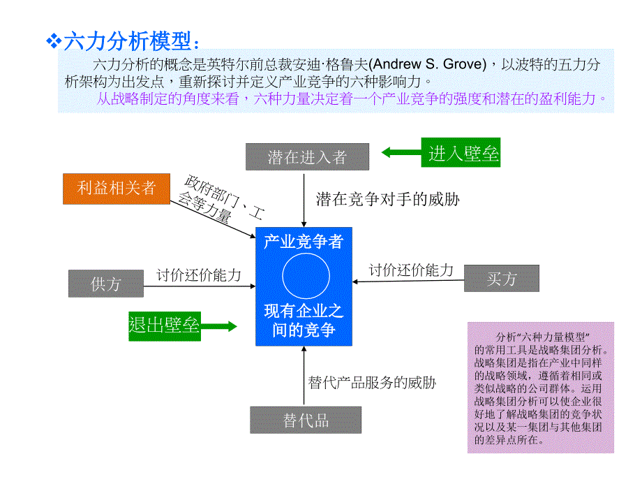 战略管理模型汇集.ppt_第3页