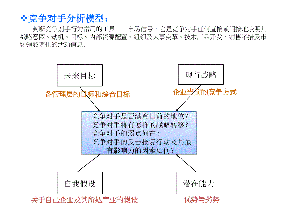 战略管理模型汇集.ppt_第4页