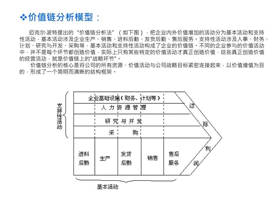 战略管理模型汇集.ppt_第5页