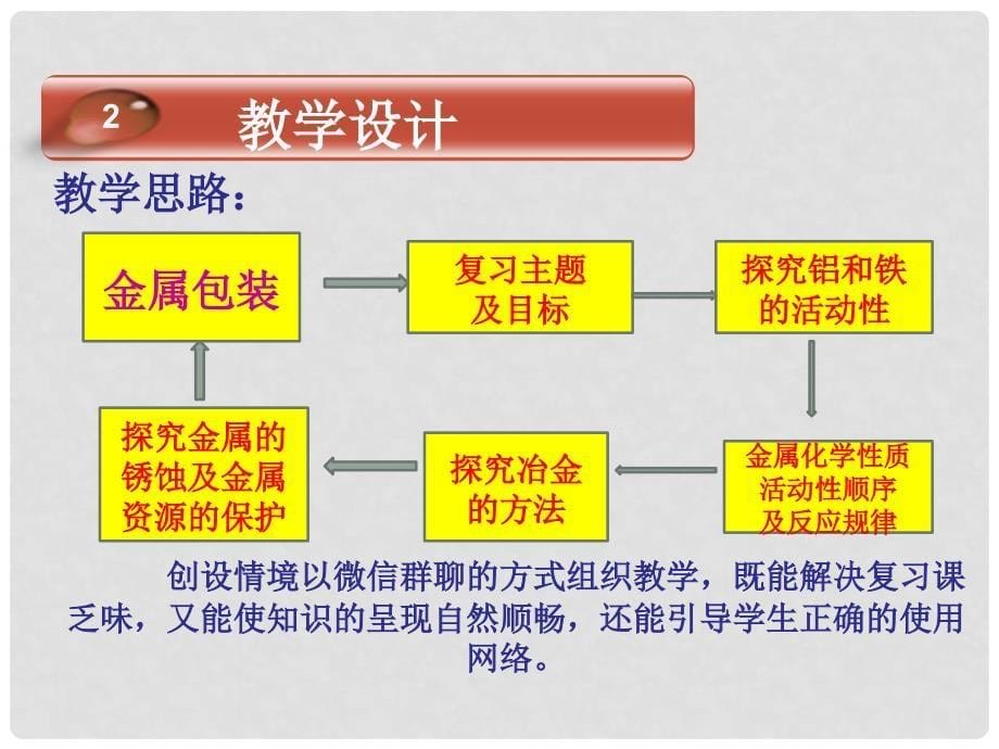 九年级化学下册 第八单元 金属和金属材料 金属化学性质及用途专题复习说课课件 （新版）新人教版_第5页