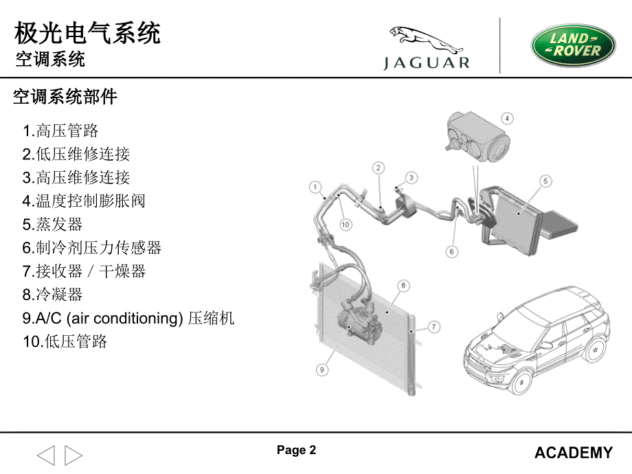 极光12自动空调_第2页