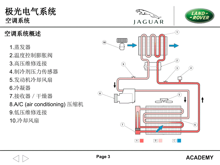 极光12自动空调_第3页