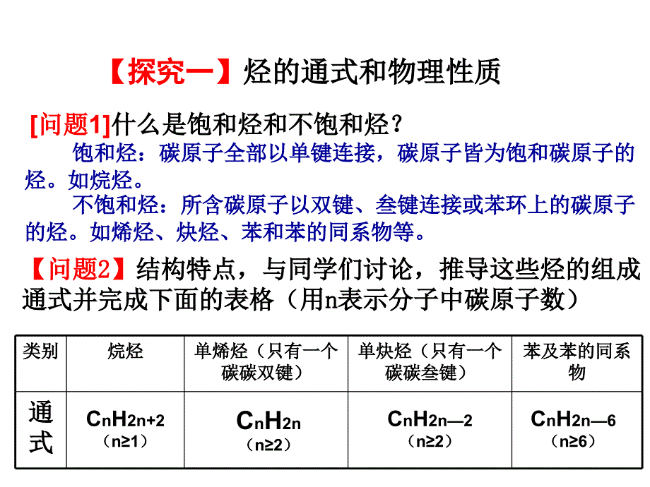 《高二化学烃的概述》PPT课件.ppt_第4页