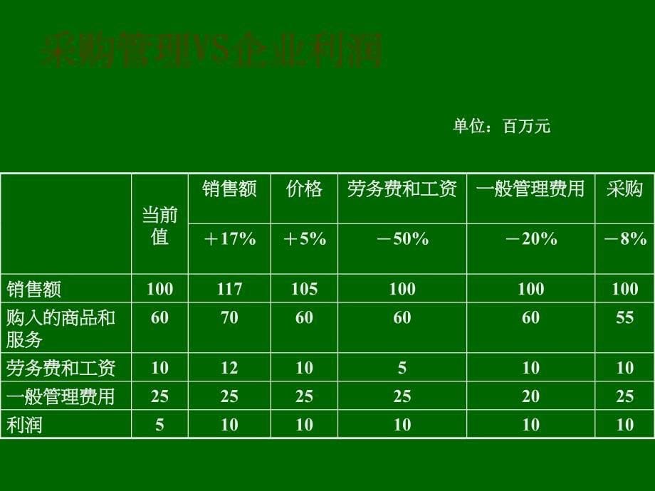 SQE供应商质量管理培训_第5页