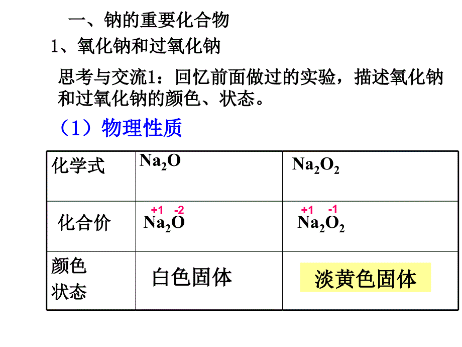 第二节_几种重要的金属化合物(第1课时) (2)_第2页