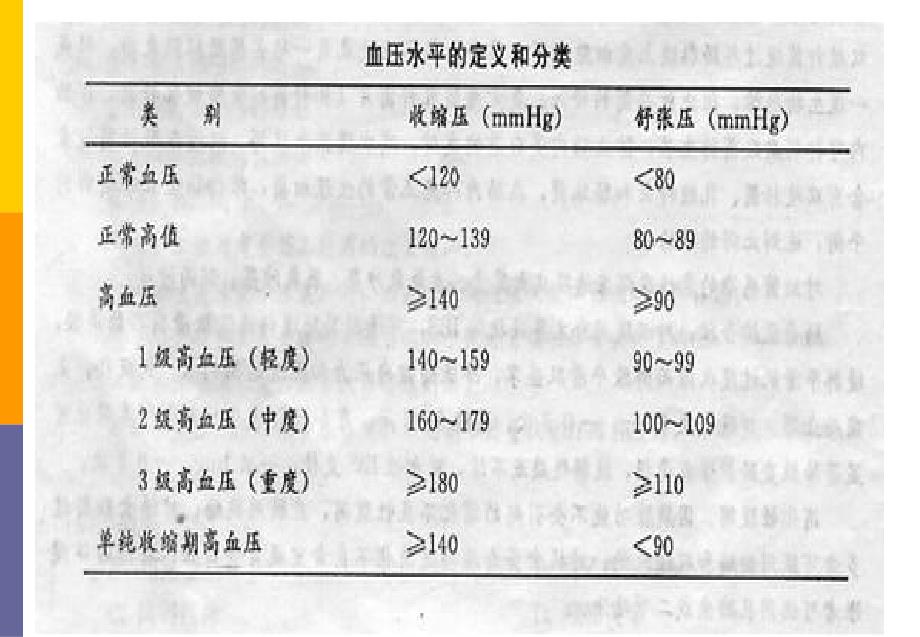 十二种疾病的药物治疗-高血压_第4页