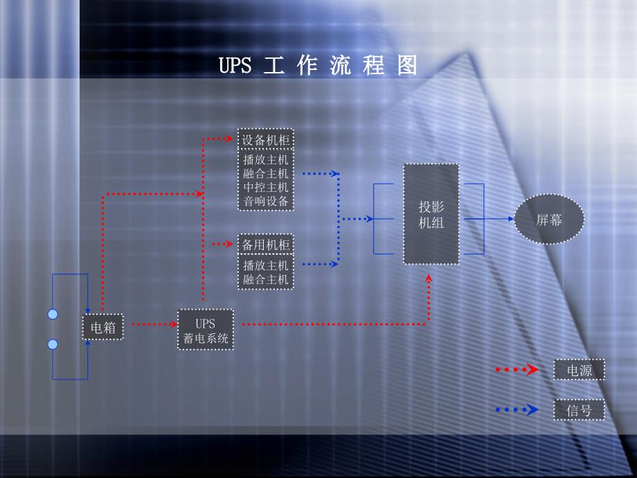 UPS(蓄电系统)_第2页