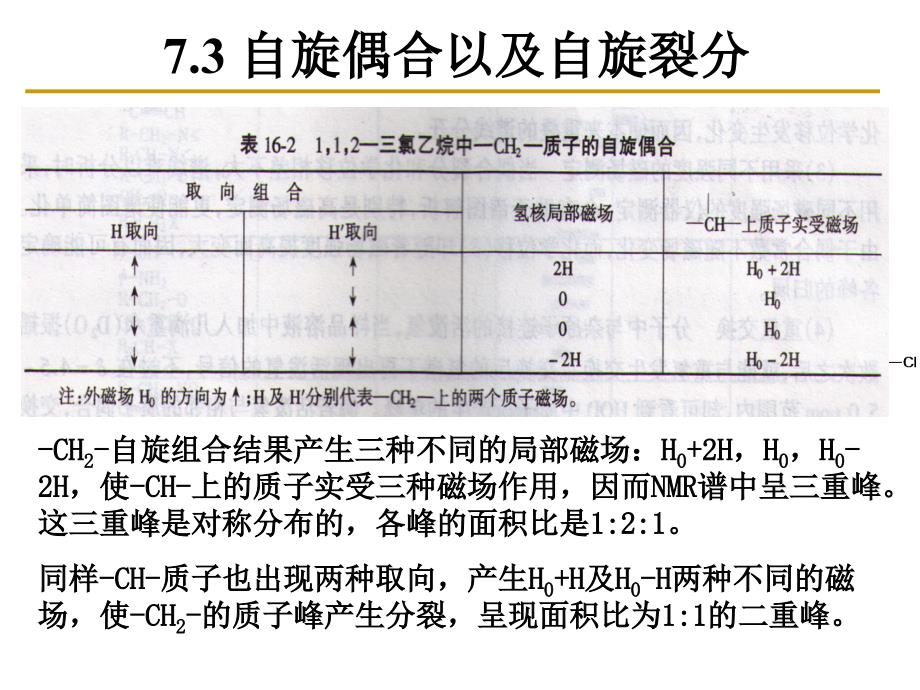 材料特性表征学习资料：第16 节 第七章 核磁共振波谱_第4页