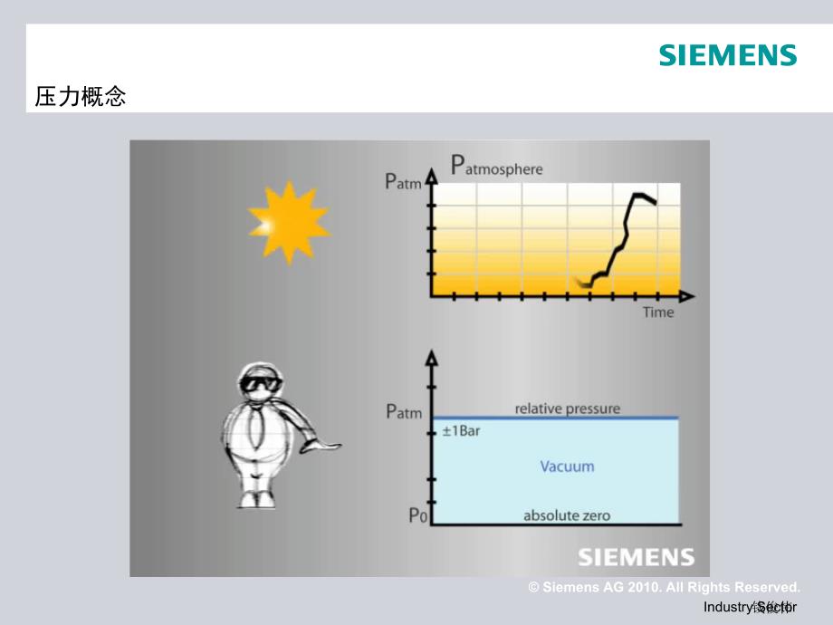 西门子压力仪表PPT幻灯片_第2页